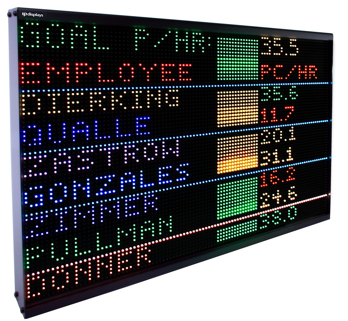 Indoor LED Display - IPLED64x96RGB