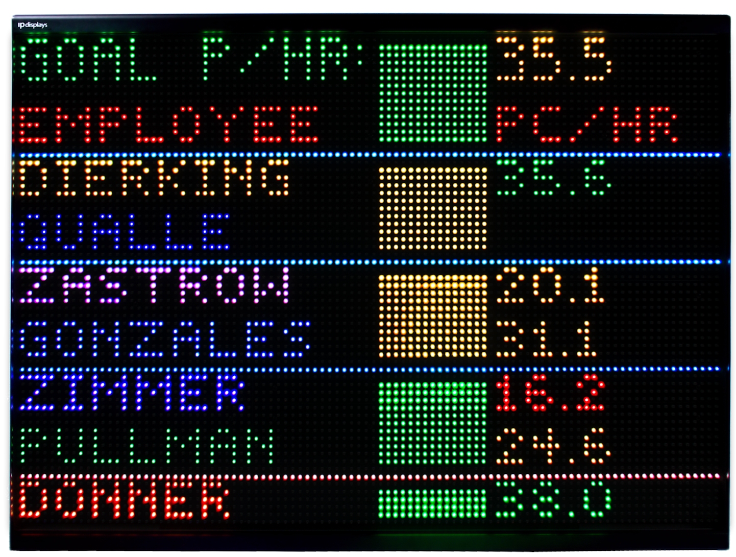 Indoor LED Display - IPLED64x96RGB