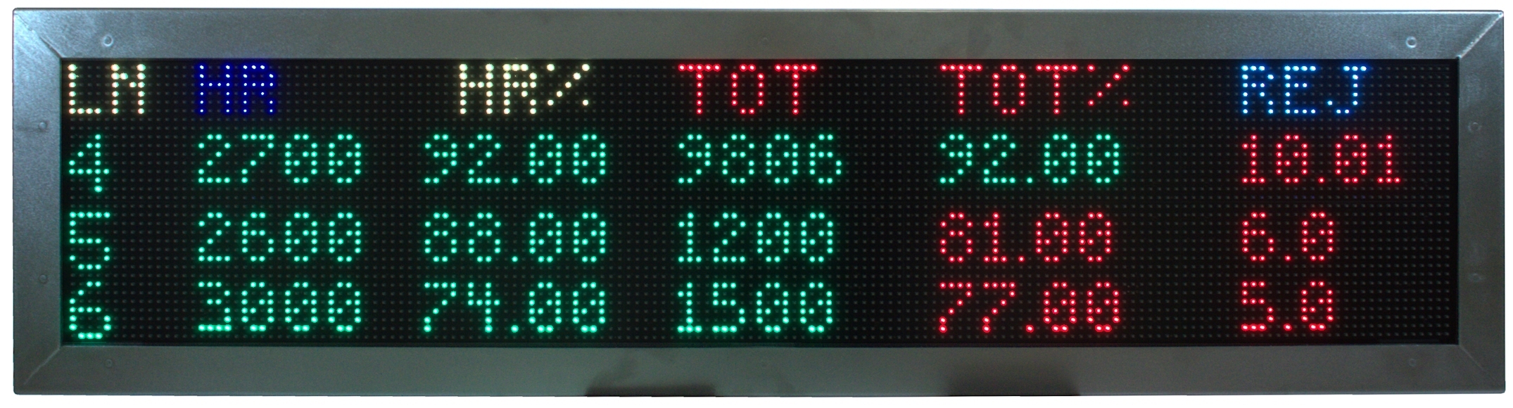 Indoor LED Display - IPLED32x160RGB-SS