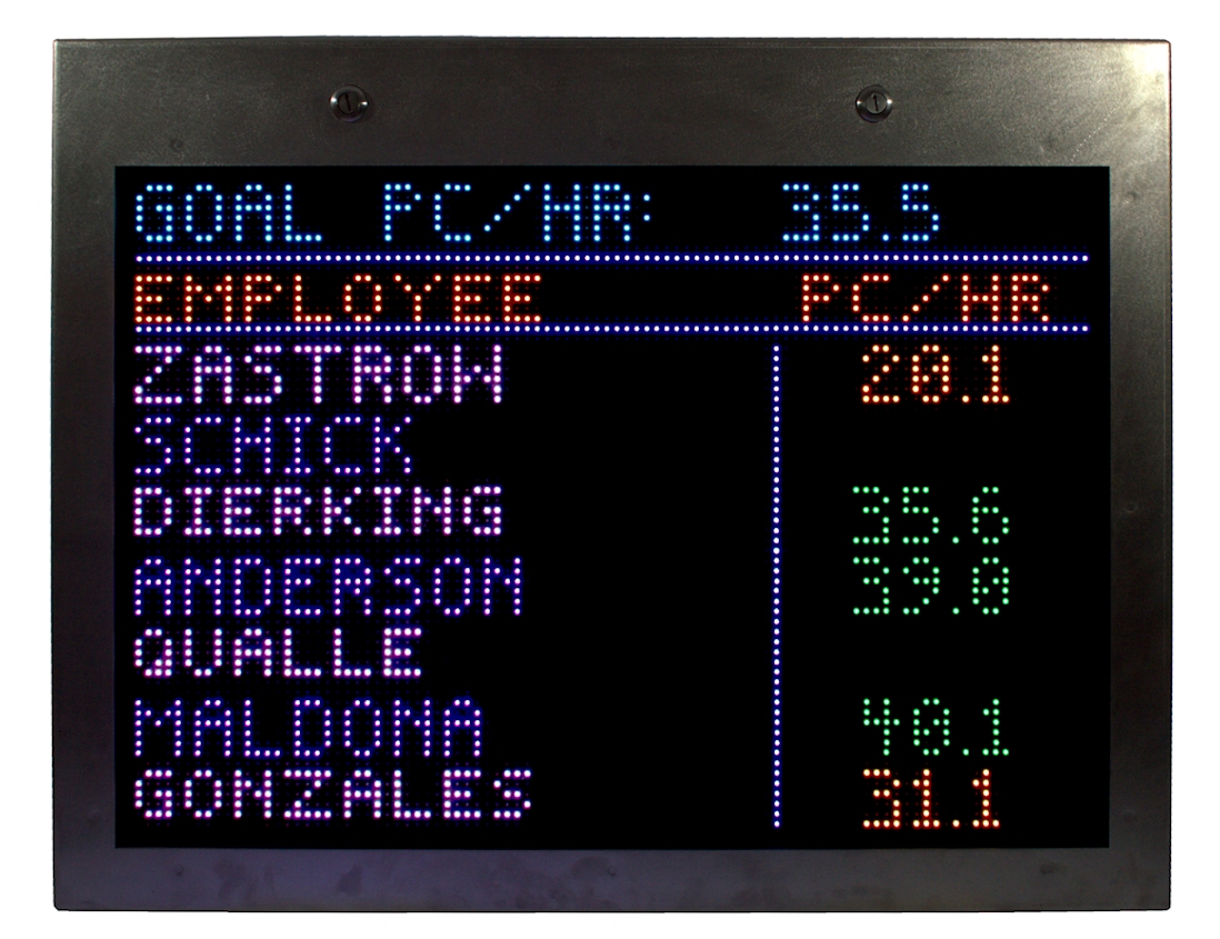 Outdoor LED Display - IPLED64X96DS-SS