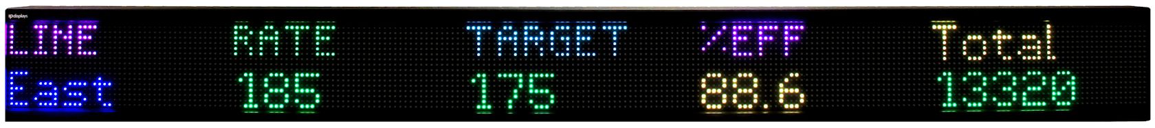 Indoor LED Display - IPLED16X224RGB