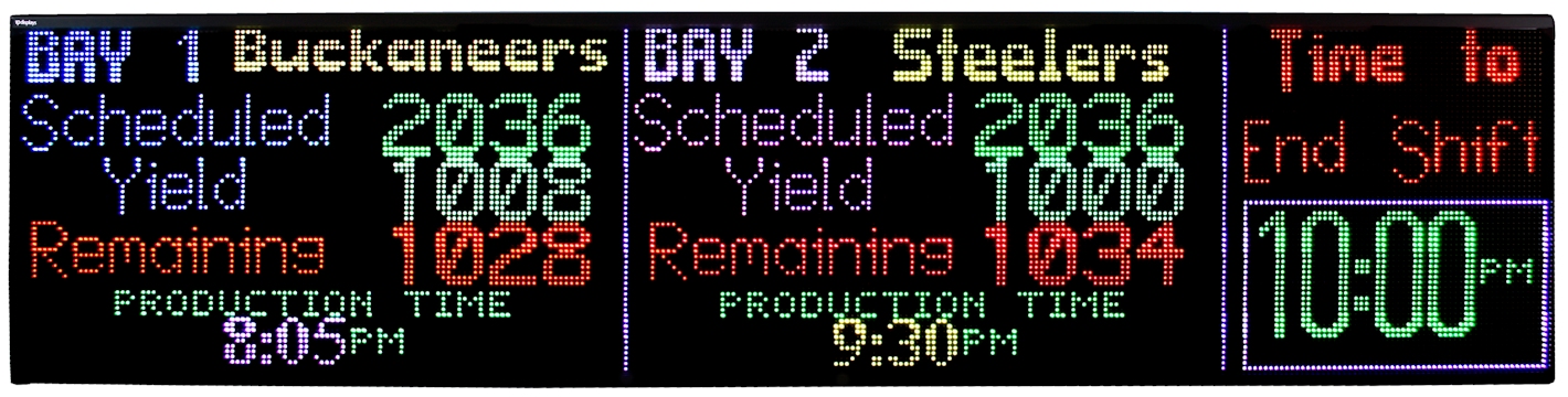 Indoor LED Display - IPLED64X160RGB