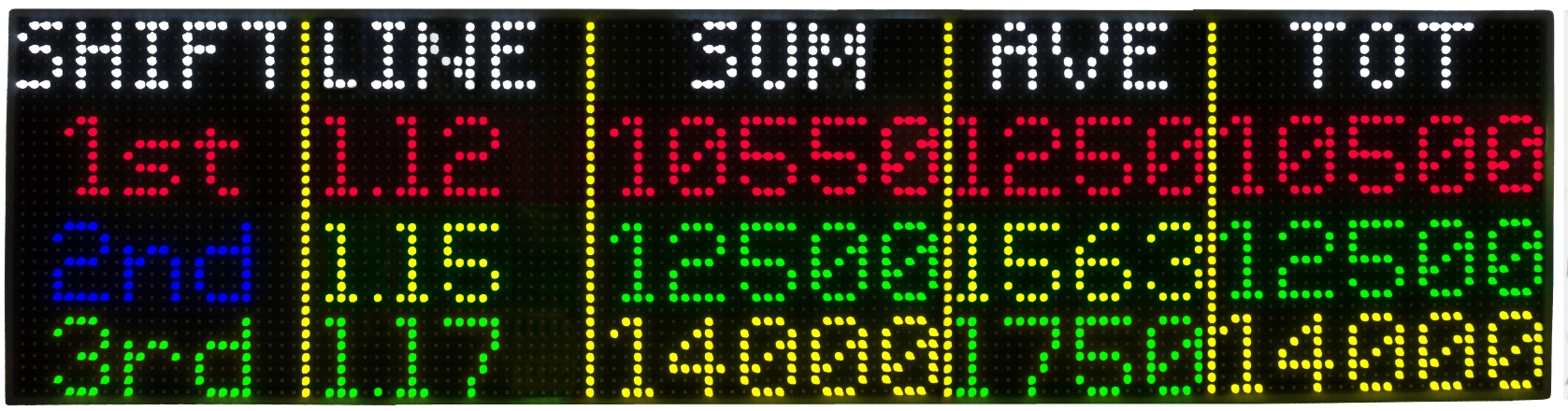 Outdoor LED Display IPLED32X128-RG10-ODX
